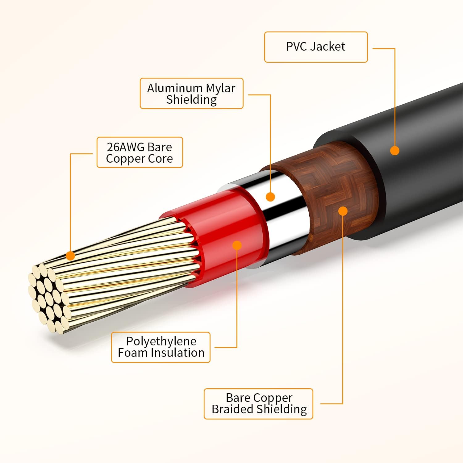 10M RCA Video Cable with Reverse Trigger Wire - Image 5