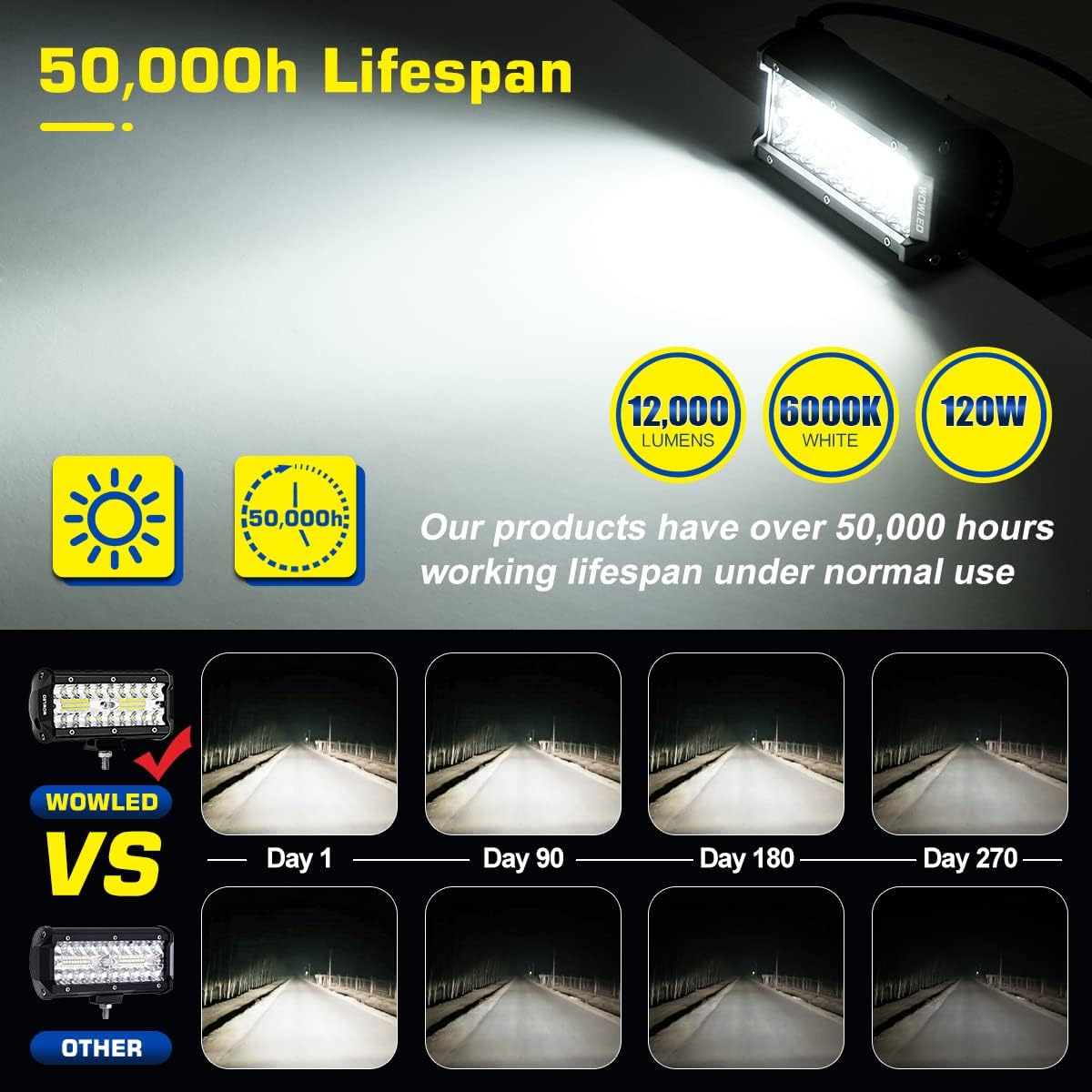 7 Inch LED Light Bar Kit - Image 3